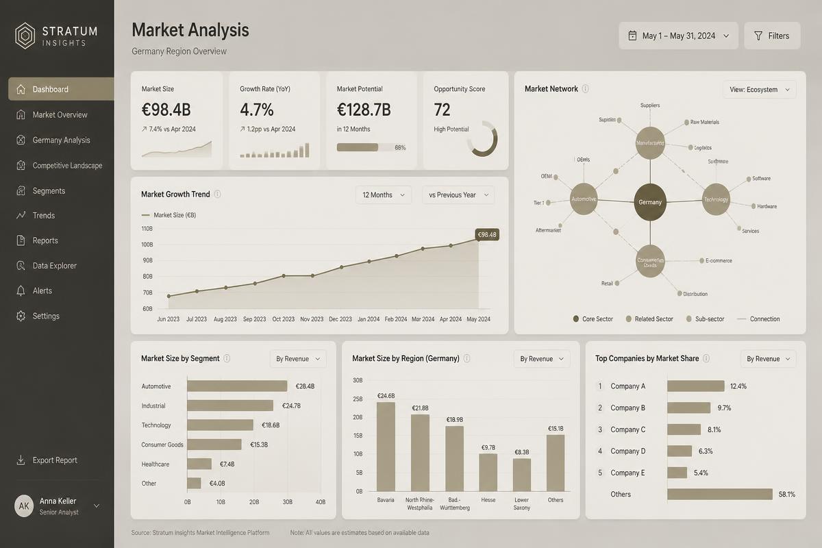 KI-Analyse-Interface